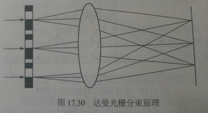 微透鏡陣